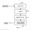 Fig. 07 - Video decoder with reduced dynamic range transform with inverse transform shifting memory