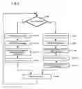 Fig. 07 - Methods, devices and systems for parallel video encoding and decoding