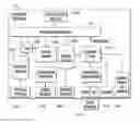 Fig. 01 - Method and apparatus for optimizing dynamically the operation of an optical network