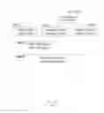 Fig. 16 - Method and apparatus for optimizing dynamically the operation of an optical network