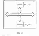 Fig. 08 - Resource allocation method, computer program product and communication device