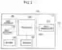 Fig. 03 - Mobile communication system, user terminal, base station, processor, and communication control method