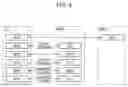 Fig. 05 - Mobile communication system, user terminal, base station, processor, and communication control method