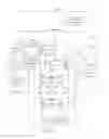 Fig. 03 - BROADCAST IDENTIFIER SIGNALING
