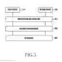 Fig. 06 - Apparatus and method for measuring positions of devices