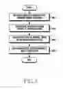Fig. 10 - Apparatus and method for measuring positions of devices