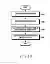 Fig. 12 - Apparatus and method for measuring positions of devices