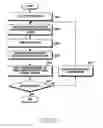 Fig. 26 - Apparatus and method for measuring positions of devices