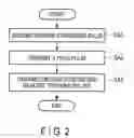 Fig. 03 - Ultrasound analysis apparatus and method for tissue elasticity and viscosity based on the hormonic signals