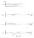 Fig. 33 - Therapeutic handheld devices for disorders