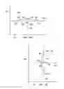 Fig. 03 - Dressing with bolster for linear tissue sites