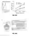 Fig. 71 - Methods for treating hair loss disorders