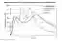 Fig. 04 - Methods and compositions particularly for treatment of attention deficit disorder