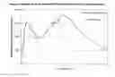 Fig. 06 - Methods and compositions particularly for treatment of attention deficit disorder