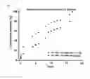 Fig. 45 - Crosslinked particles