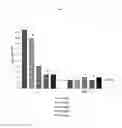 Fig. 09 - Pharmaceutical composition for viral infections