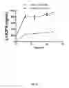 Fig. 07 - L-DOPA microbiome therapy