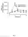 Fig. 28 - L-DOPA microbiome therapy
