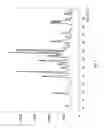 Fig. 02 - Enhanced brain bioavailability of galantamine by selected formulations and transmucosal administration of lipophilic prodrugs
