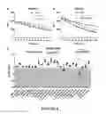 Fig. 05 - TREATMENT FOR PROGRESSIVE MULTIPLE SCLEROSIS