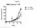 Fig. 49 - COMPOSITIONS AND METHODS FOR EVALUATING AND MODULATING IMMUNE RESPONSES