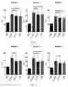 Fig. 02 - NOVEL LACTOBACILLUS SAKEI AND COMPOSITION COMPRISING THE SAME