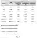 Fig. 09 - NOVEL LACTOBACILLUS SAKEI AND COMPOSITION COMPRISING THE SAME