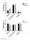 Fig. 15 - USES OF IL-41