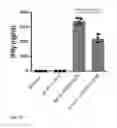 Fig. 20 - USES OF IL-41