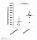 Fig. 30 - USES OF IL-41