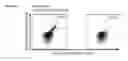 Fig. 35 - Peptides and combination of peptides for use in immunotherapy against various cancers