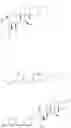 Fig. 722 - Glucocorticoid receptor agonist and immunoconjugates thereof