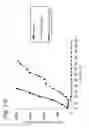 Fig. 17 - Bioconjugates containing sulfamide linkers for use in treatment