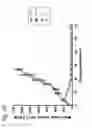 Fig. 24 - Bioconjugates containing sulfamide linkers for use in treatment
