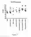 Fig. 08 - Antigen capturing nanoparticles for use in cancer immunotherapy