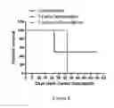 Fig. 09 - Antigen capturing nanoparticles for use in cancer immunotherapy