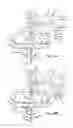 Fig. 52 - Fluid preparation and treatment devices methods and systems