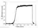 Fig. 01 - Redox catalysts for the oxidative cracking of hydrocarbons, methods of making, and methods of use thereof