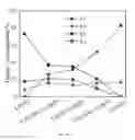Fig. 22 - Redox catalysts for the oxidative cracking of hydrocarbons, methods of making, and methods of use thereof
