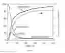 Fig. 33 - Redox catalysts for the oxidative cracking of hydrocarbons, methods of making, and methods of use thereof