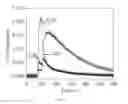 Fig. 35 - Redox catalysts for the oxidative cracking of hydrocarbons, methods of making, and methods of use thereof