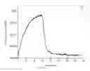Fig. 40 - Redox catalysts for the oxidative cracking of hydrocarbons, methods of making, and methods of use thereof