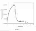 Fig. 41 - Redox catalysts for the oxidative cracking of hydrocarbons, methods of making, and methods of use thereof