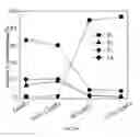 Fig. 46 - Redox catalysts for the oxidative cracking of hydrocarbons, methods of making, and methods of use thereof