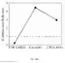 Fig. 47 - Redox catalysts for the oxidative cracking of hydrocarbons, methods of making, and methods of use thereof