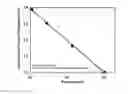 Fig. 02 - Thermoplastic Bonded Preforms and Thermoset Matrices Formed Therewith