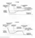 Fig. 05 - Wiper control device
