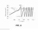 Fig. 08 - MITIGATION OF POWERTRAIN AND ACCESSORY TORSIONAL OSCILLATION THROUGH ELECTRIC MOTOR/GENERATOR CONTROL