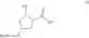 Fig. 06 - Processes for preparing antiviral compounds
