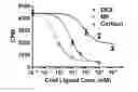 Fig. 01 - Structures and mechanism for the design of highly potent glucocorticoids